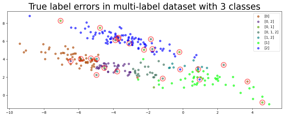 ../_images/tutorials_multilabel_classification_9_0.png