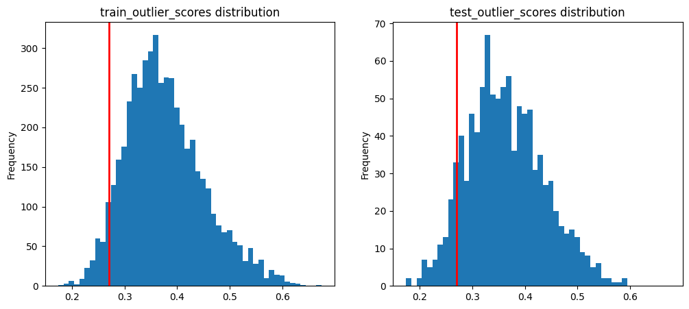 ../_images/tutorials_outliers_27_0.png