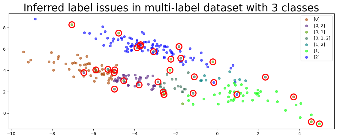 ../_images/tutorials_multilabel_classification_19_0.png